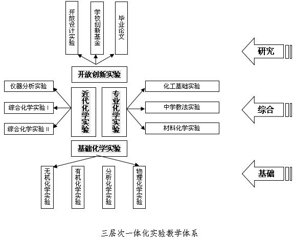 jiaoxuetixi